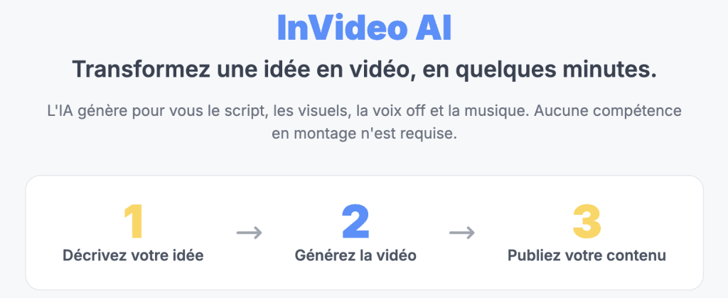 InVideo AI transformant une idée en vidéo en 3 étapes simples avec script, visuels et voix off générés automatiquement